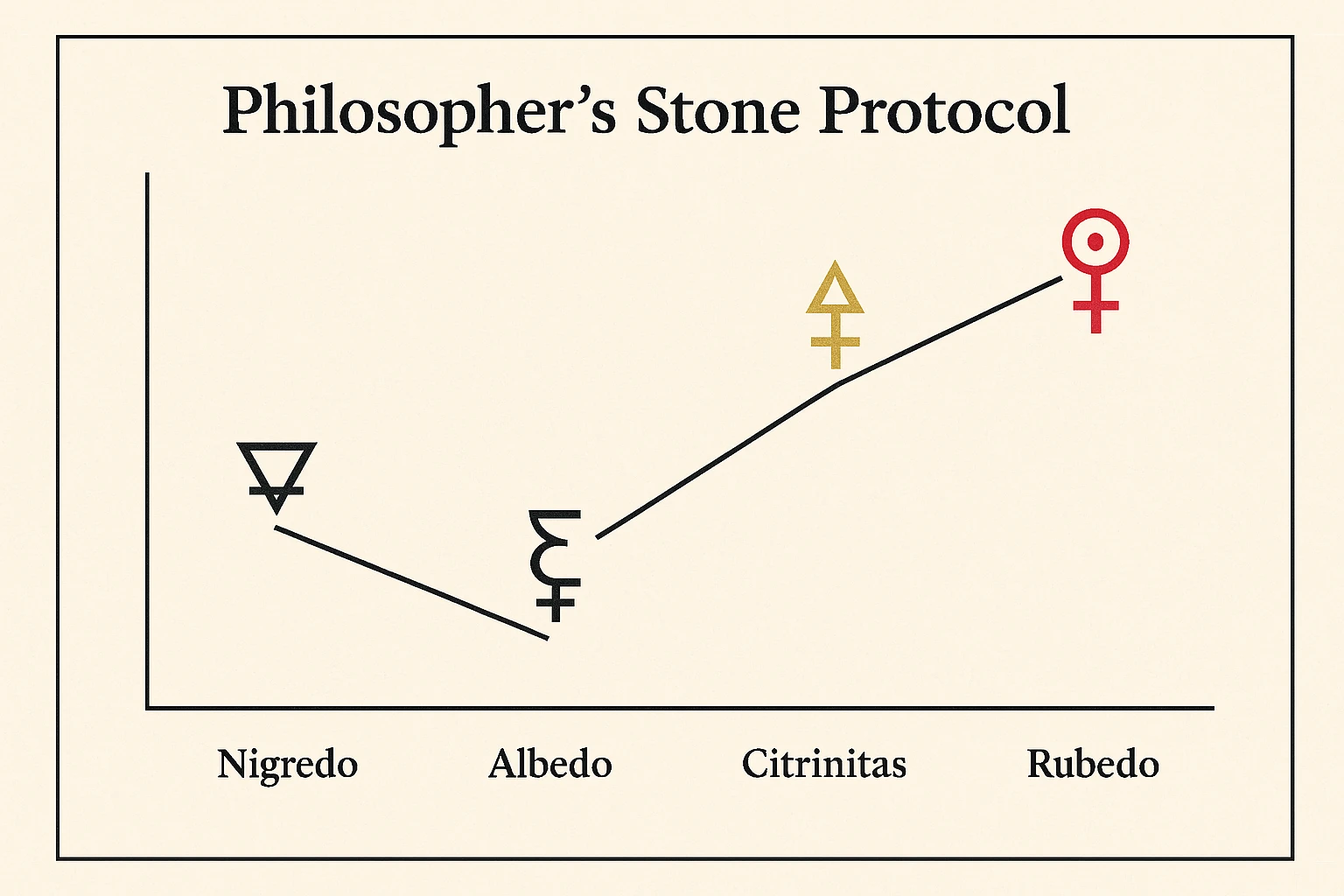 🧪 Philosopher’s Stone Protocol: A Divine Incident Report image